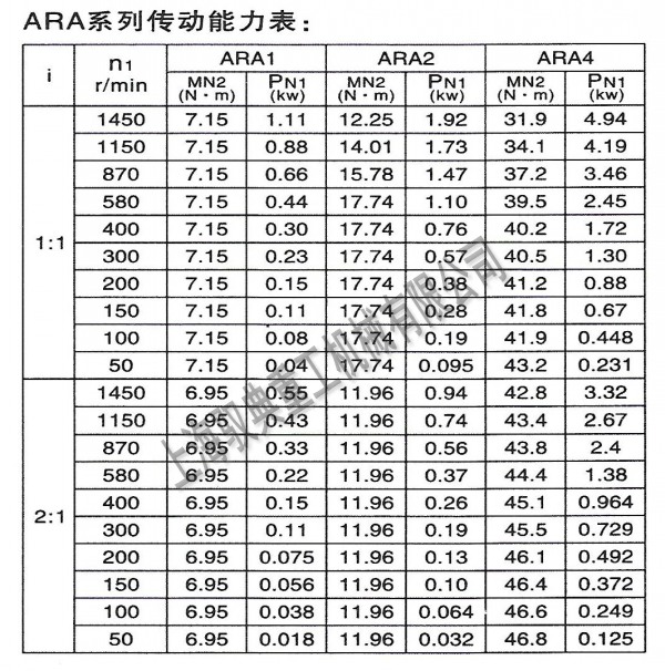 ARA转向箱怎么选型