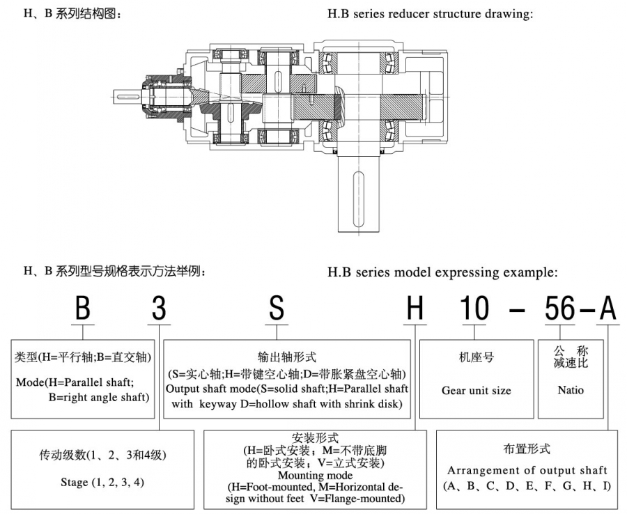 HB齿轮箱型号含义