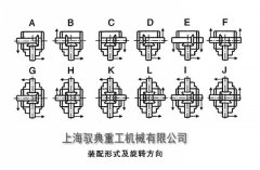 HD系列转向箱装配方向有几种？_优质转向箱生产商（驭典重工）