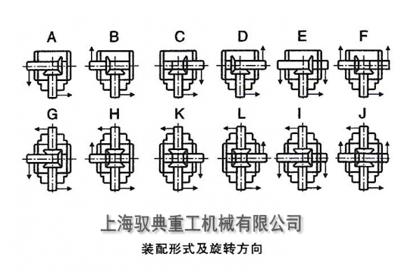 HD系列转向箱装配方向有几种
