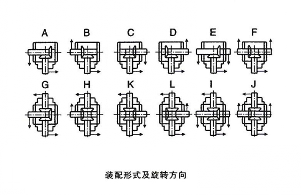HD系列转向箱装配形式
