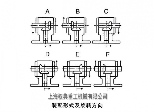 HDF换向器装配形式及旋转方向