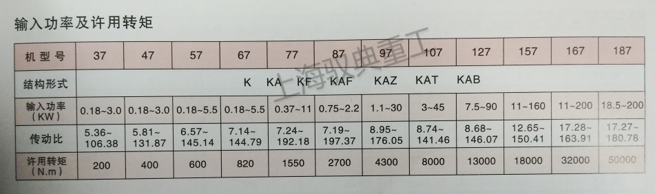 四大系列减速机型号K系列