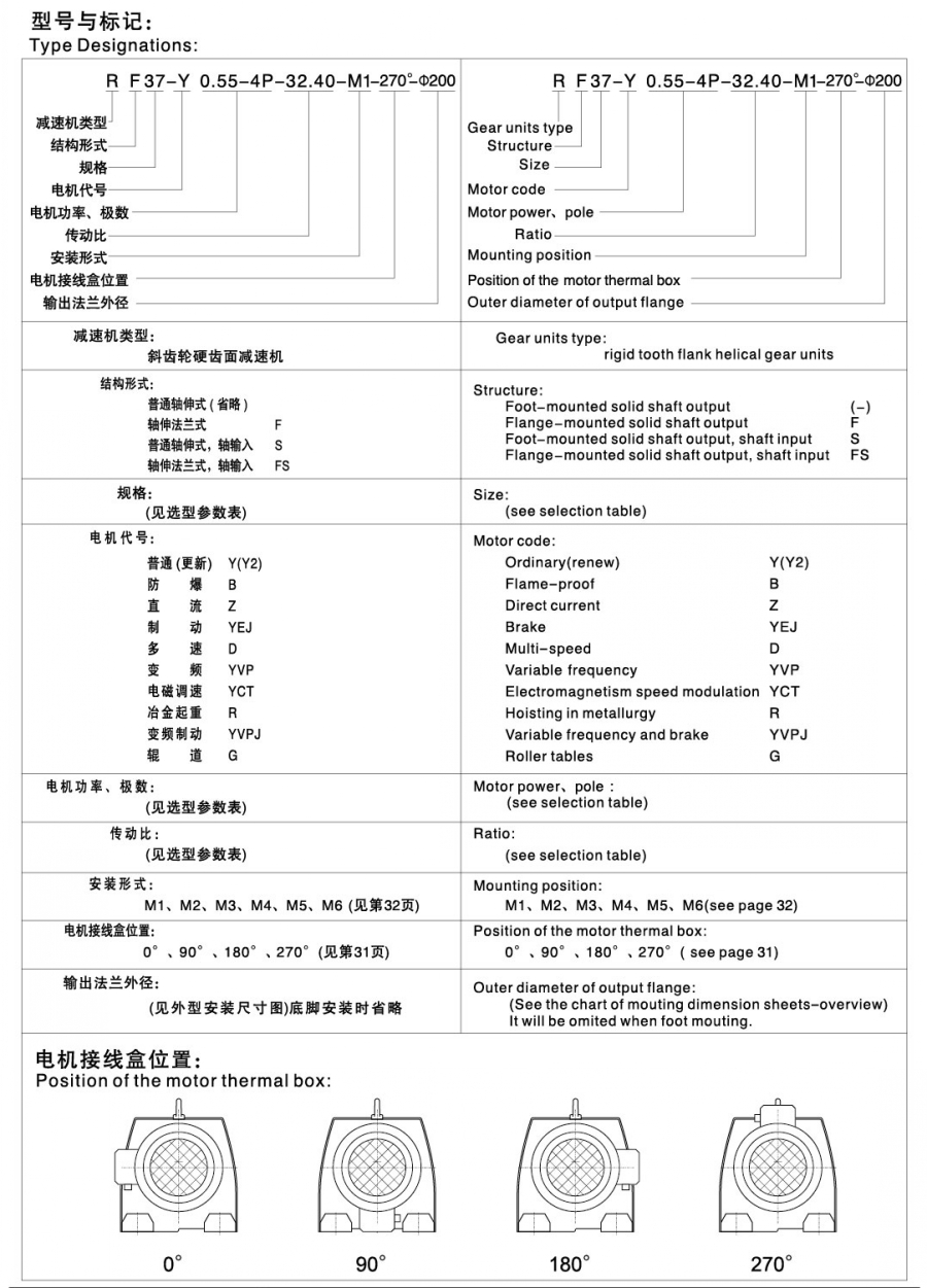 R系列斜齿轮硬齿面减速机型号含义