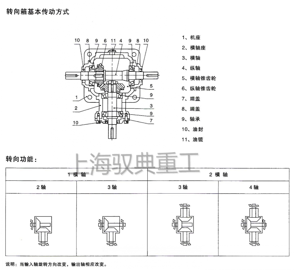 T系列转向器结构