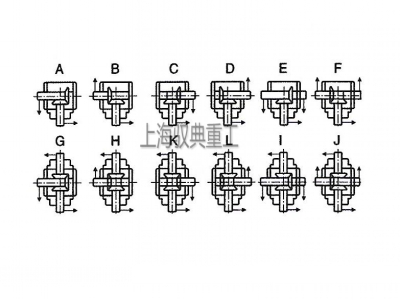 HD直角传动箱