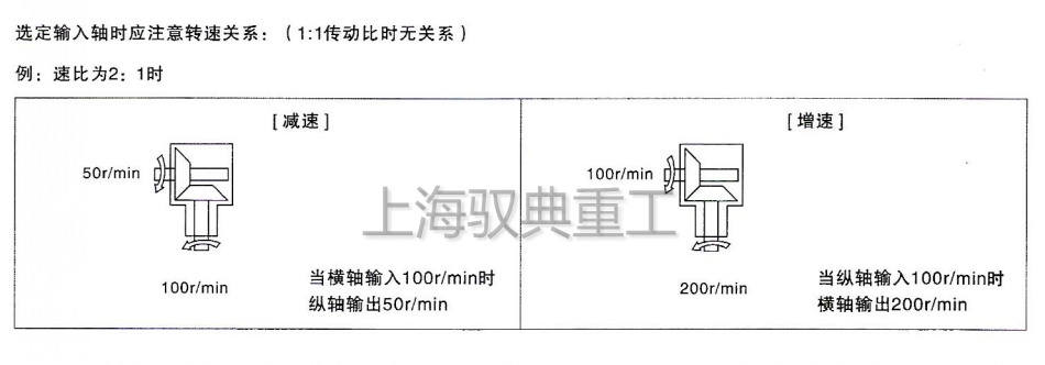 T系列转向器增速