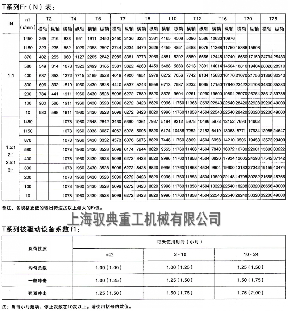 t型转向箱怎么选型3