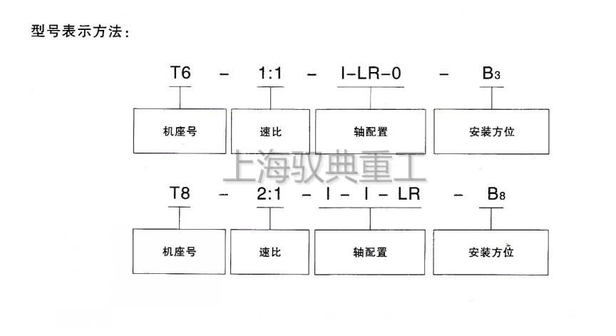 T系列转向箱型号含义