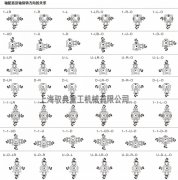 T7/T8/T10转向箱详细参数_优质齿轮箱生产厂家（驭典重工）