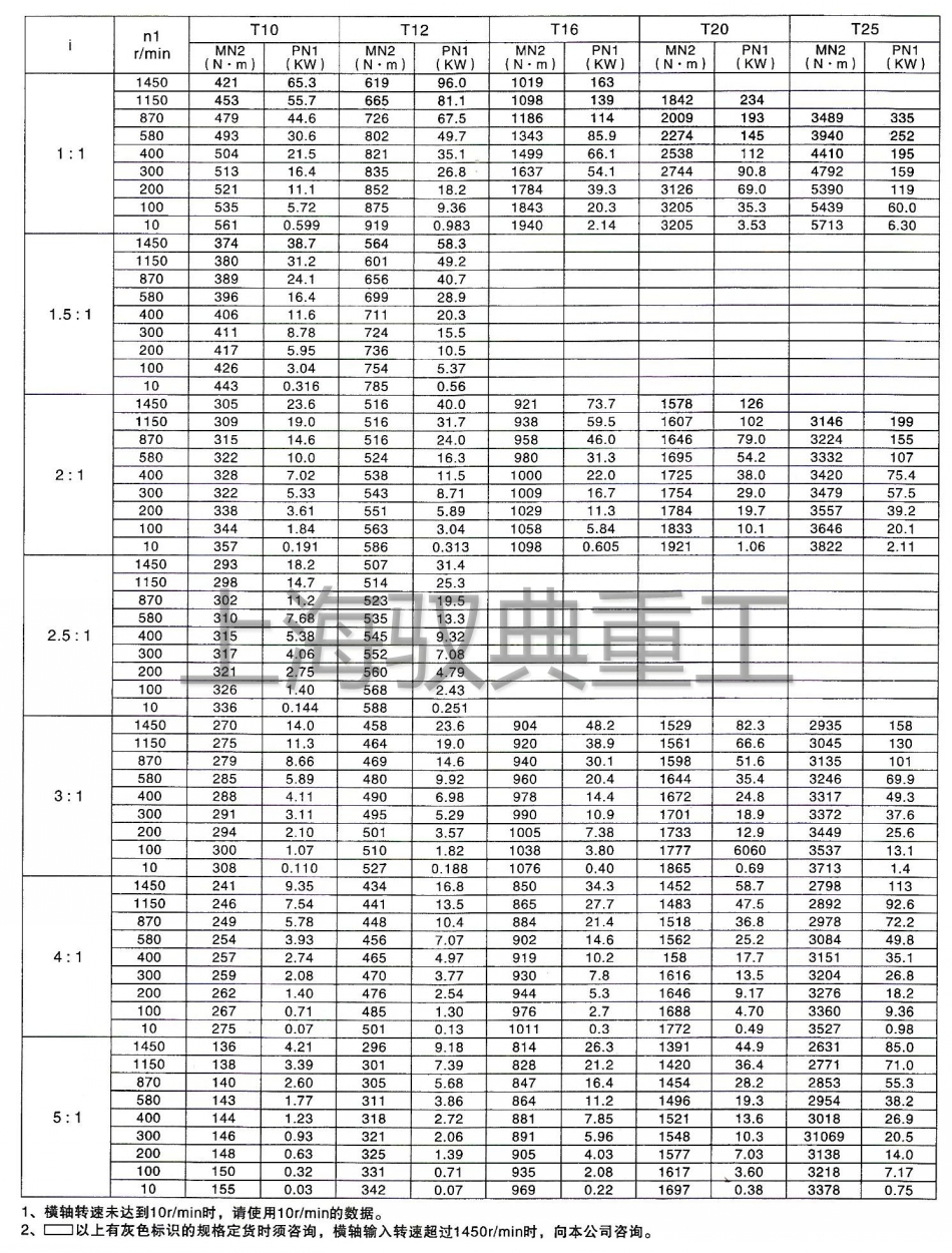 T系列转向箱怎么选型