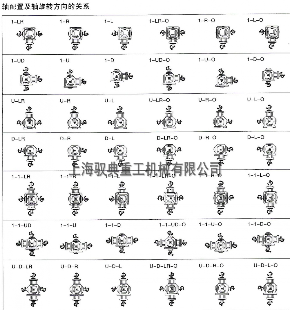 T20齿轮转向箱的轴配置及旋转方向