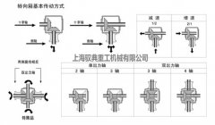 转向箱的基本传动方式（上海驭典重工