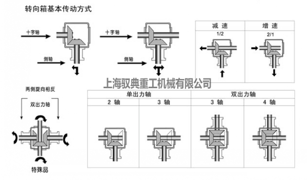 转向箱的基本传动方式