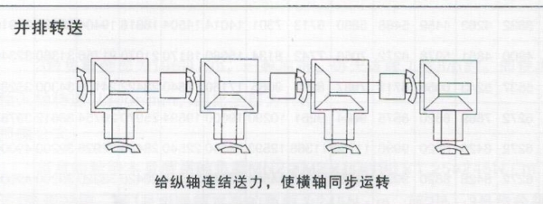 转向箱并排传动方式