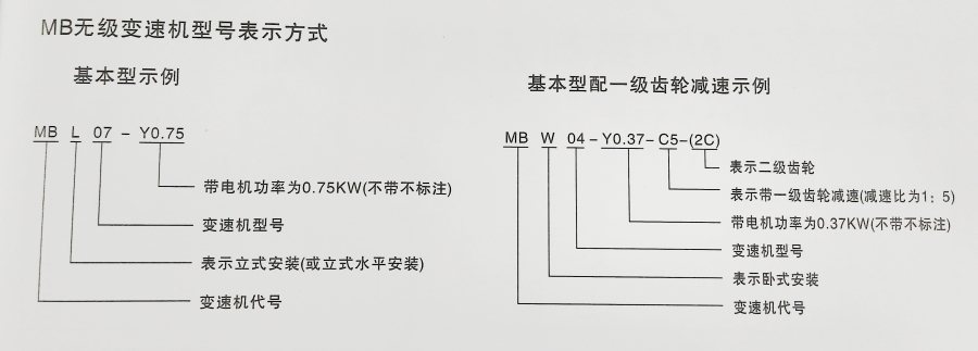 MB无级变速器型号含义