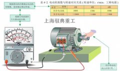 电动机的转速是怎么区分的_上海电机生产厂家（驭典重工）