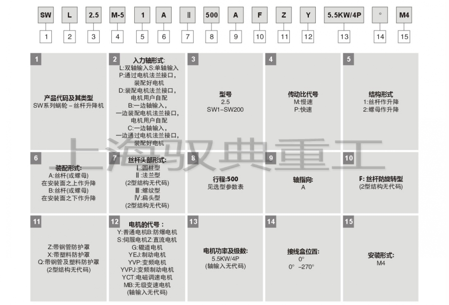 SWL（QWL）丝杆升降机型号含义