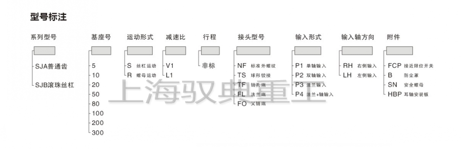SJA螺旋升降机型号含义