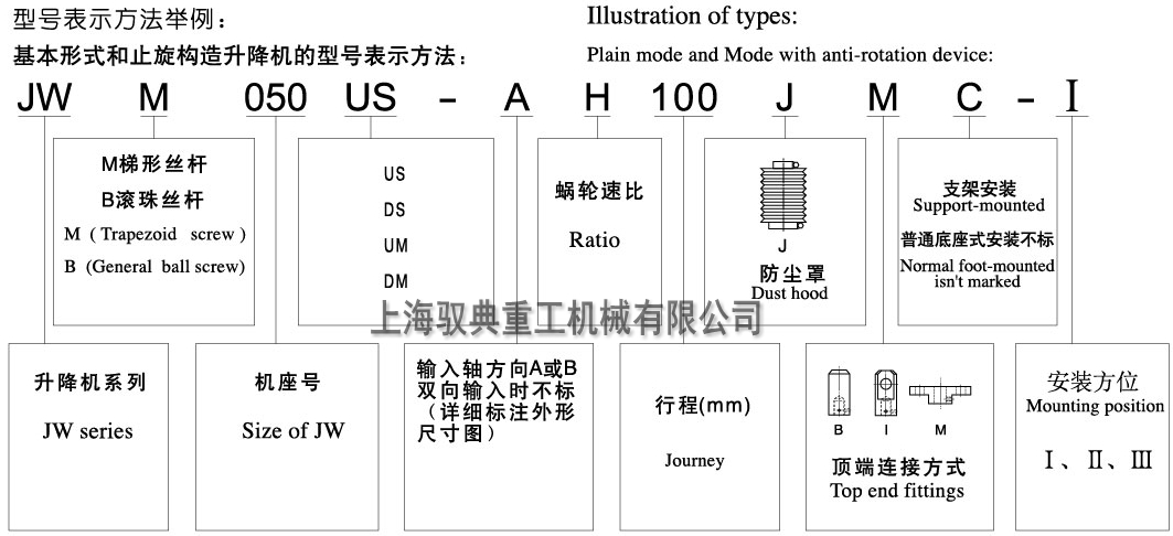 jwm蜗轮丝杆升降机型号大全