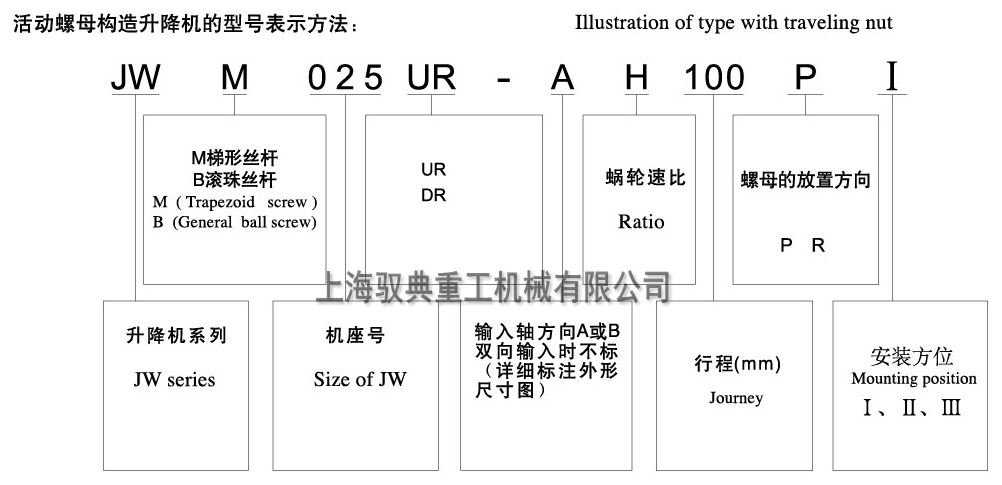 jwm蜗轮丝杆升降机型号