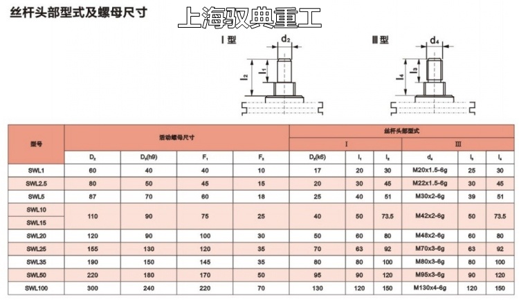 SWL蜗轮丝杆升降机头部尺寸