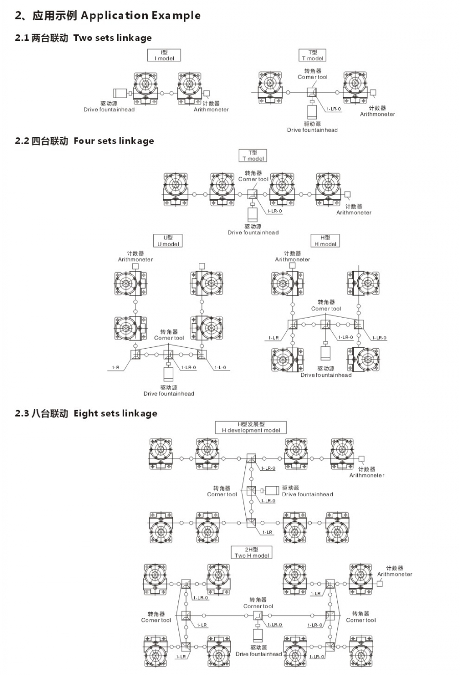 JWMB滚珠丝杆升降机使用方式