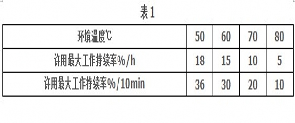 丝杆升降机的工作环境温度