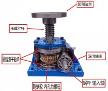 丝杆升降机的结构和传动顺序_生产厂家（驭典重工）