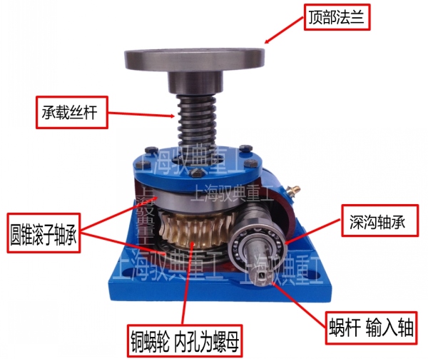 丝杆升降机的结构和传动顺序