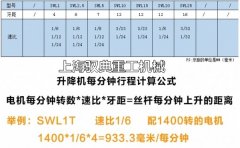怎么选择SWL丝杆升降机的减速比_上海驭典重工
