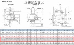 SWL10吨与15吨的蜗轮丝杆升降机是一种吗？（上海驭典重工）