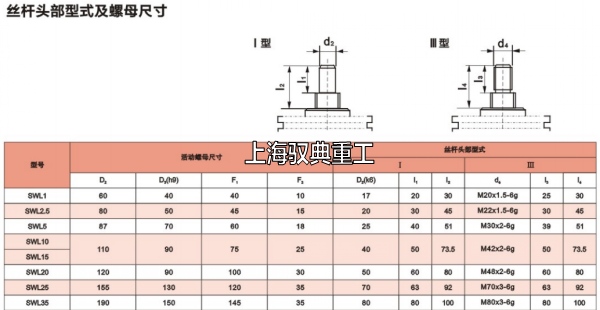 2型蜗轮丝杆升降机头部